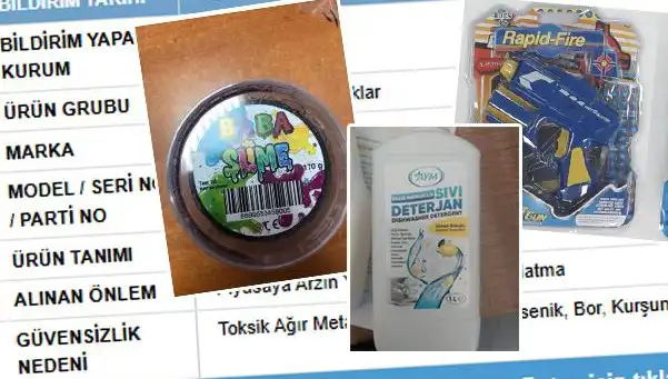 GÜBİS, Kontrolsüz Ürünleri İfşa Etti: Toplatma Süreci Hızla Başladı