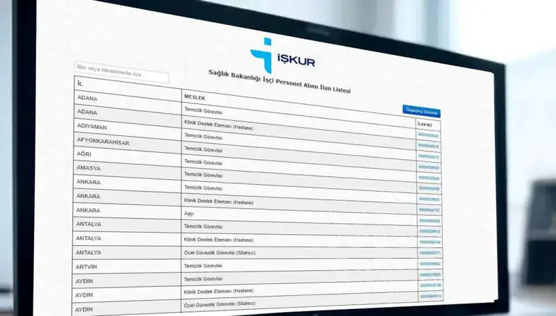 Sağlık Bakanlığı 3.658 İşçi Alımı İçin Kura Tarihleri Açıklandı!